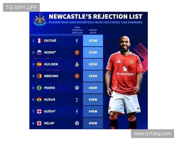 英超夏季各队转会一览